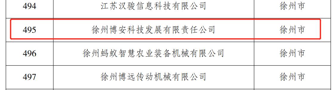 关于公布2021年第二批江苏省民营科技企业备案名单的通知4.jpg